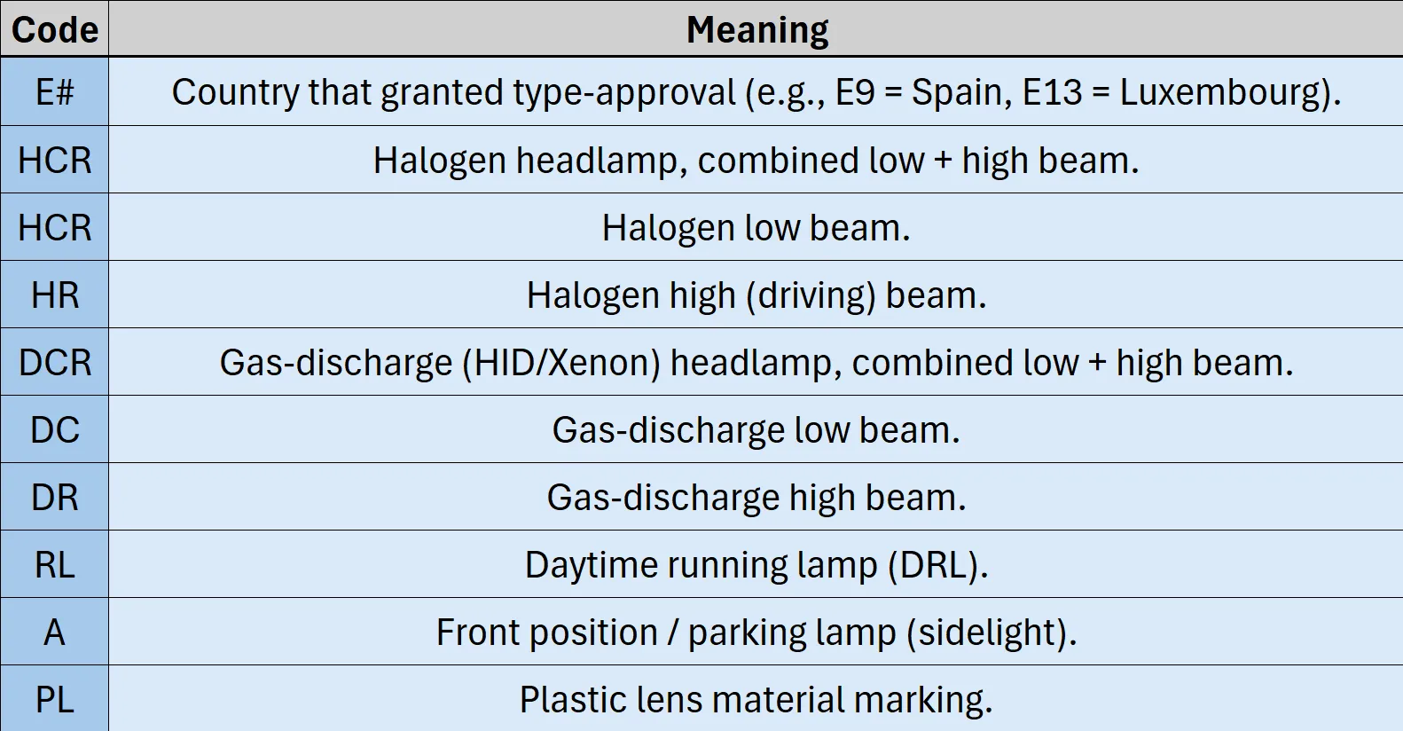 VLAND ECE lighting function codes legend with meanings: HCR, HC, HR, DC, DCR, RL, A, PL, reference number