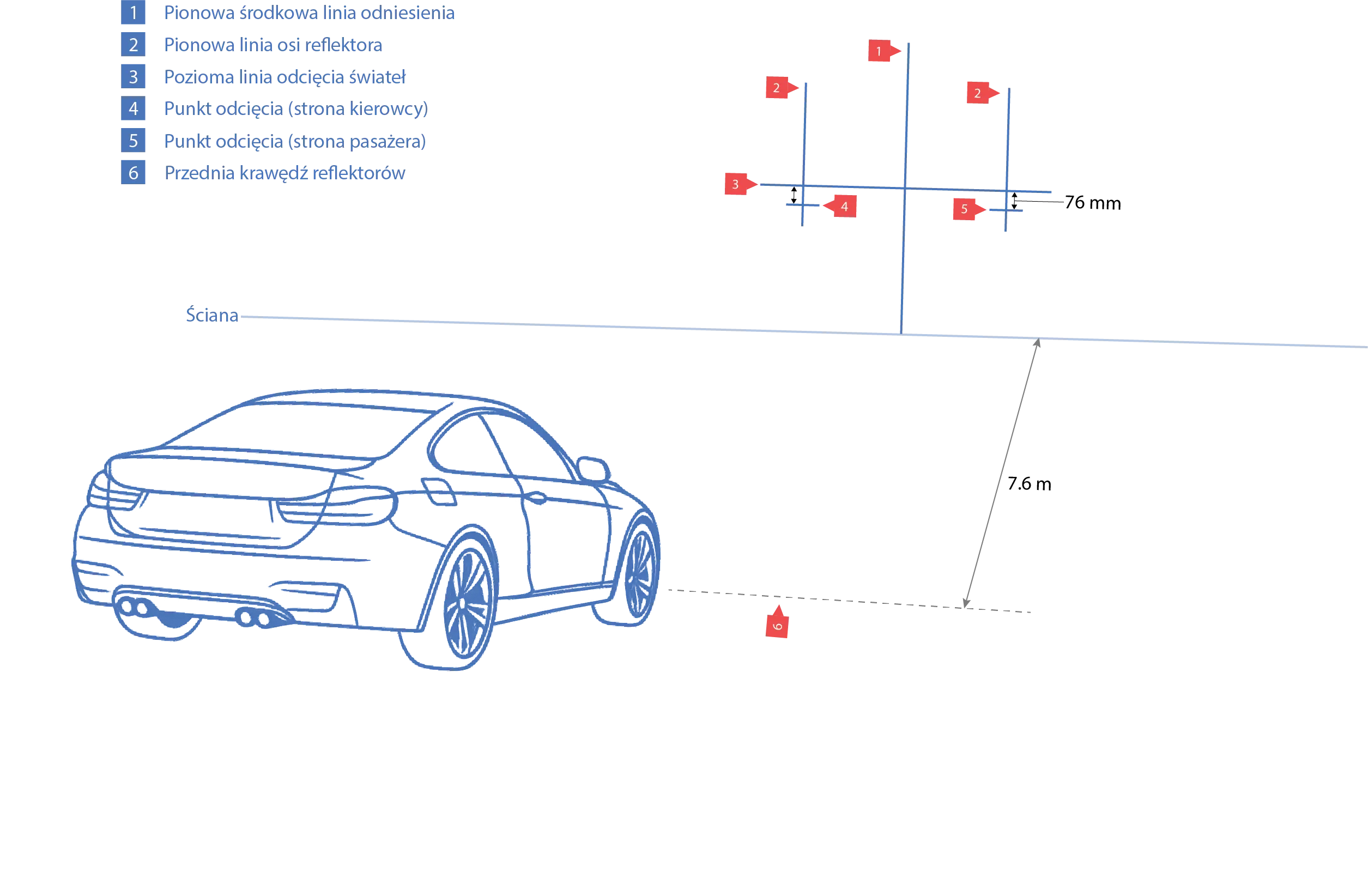 DIY headlight wall aiming diagram with labeled lines for center, headlight axes, and cutoff targets