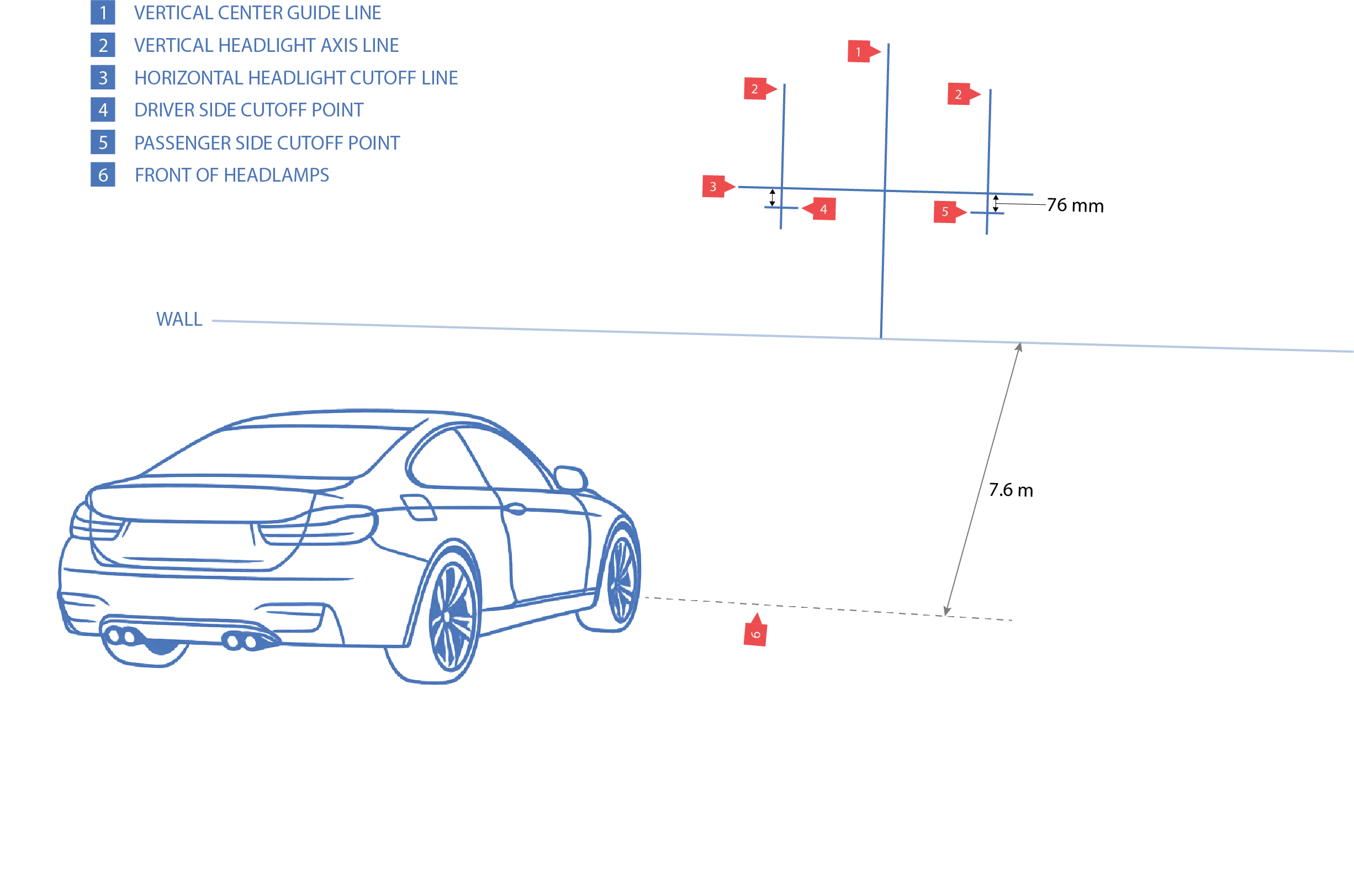 VLAND headlight aiming wall method diagram with labeled reference lines